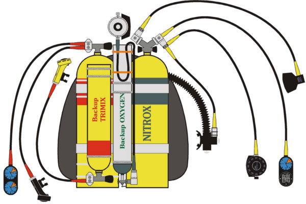 Tech diving equipment diagram