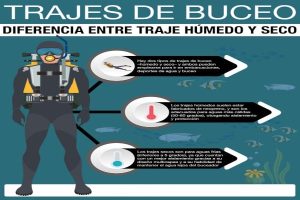 Diferencias entre trajes de buceo