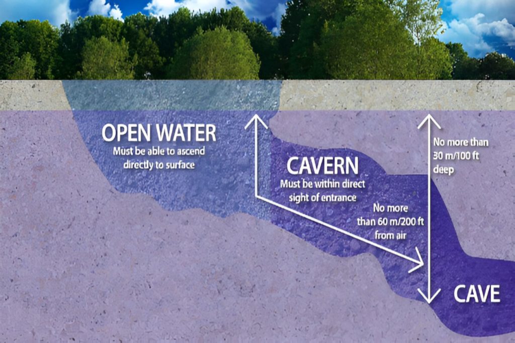 Buceo en cuevas - buceo en cavernas - aguas abiertas