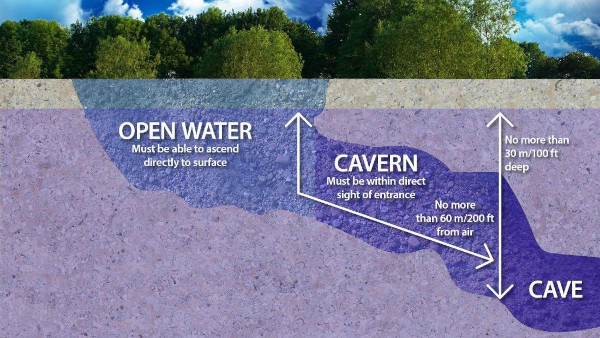 Cuevas vs cavernas
