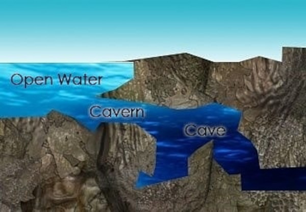 cave diving and cavern diving scheme