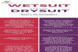 chart wetsuit