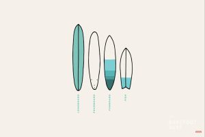 Diferentes tamaños de tablas de surf