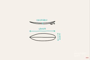 thickness of a table