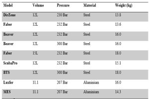 scuba tank weigh chart