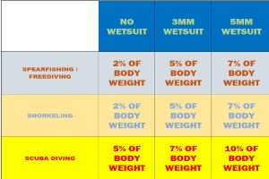 scuba-diving-weight-chart