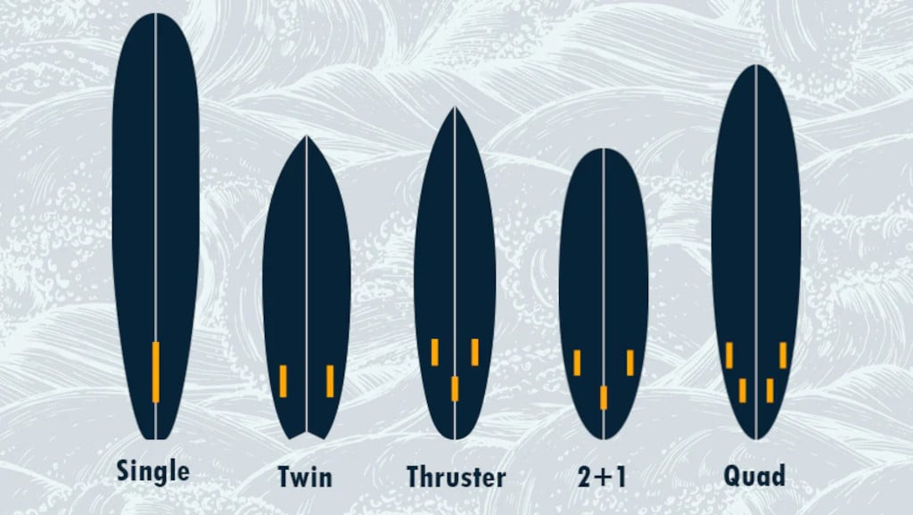 Tabla de surf para principiantes - las aletas