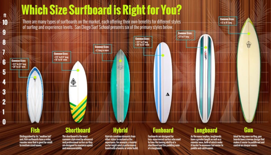 tablas de surf para principiantes - tamaños