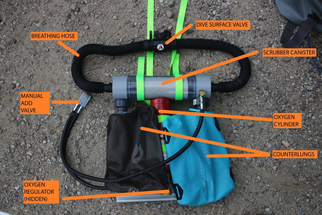 rebreather system main components