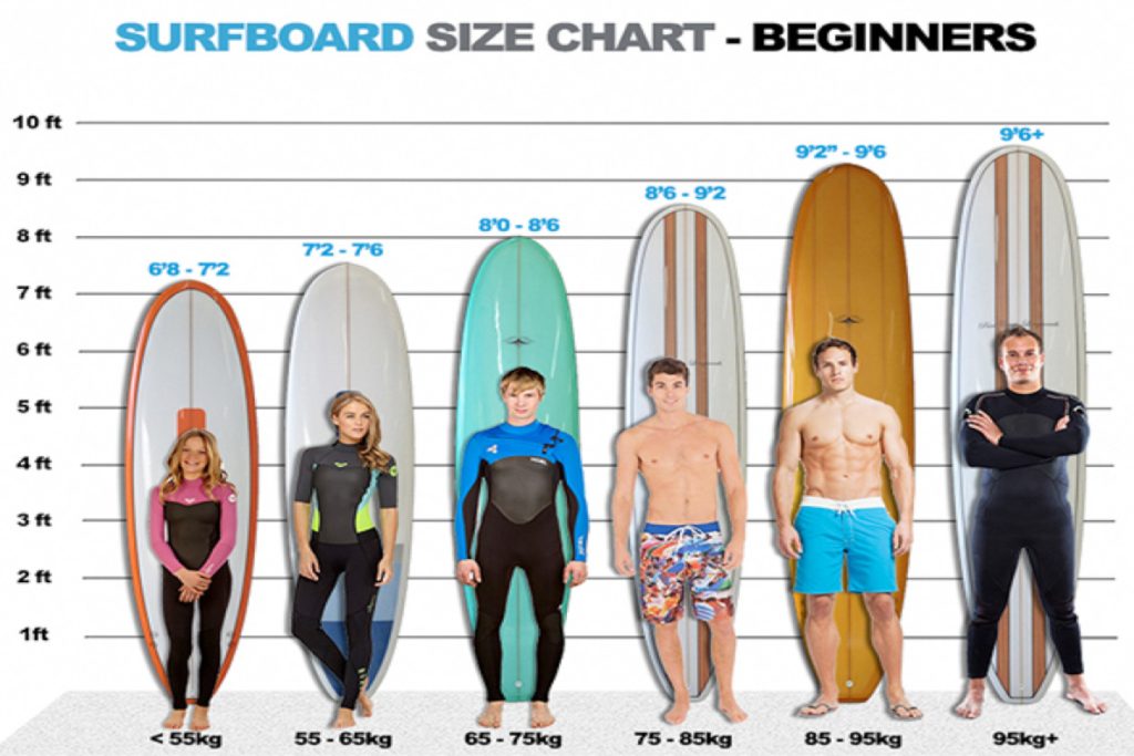 surfboards differnt sizes